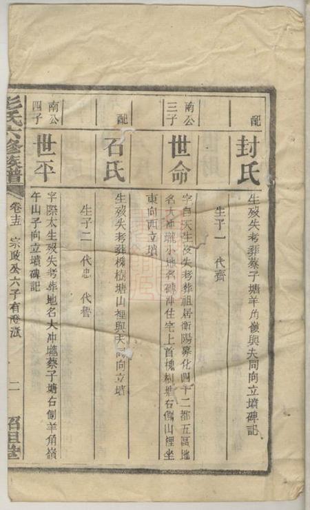 绍祖堂彭氏六修族谱.pdf电子版下载预览图4