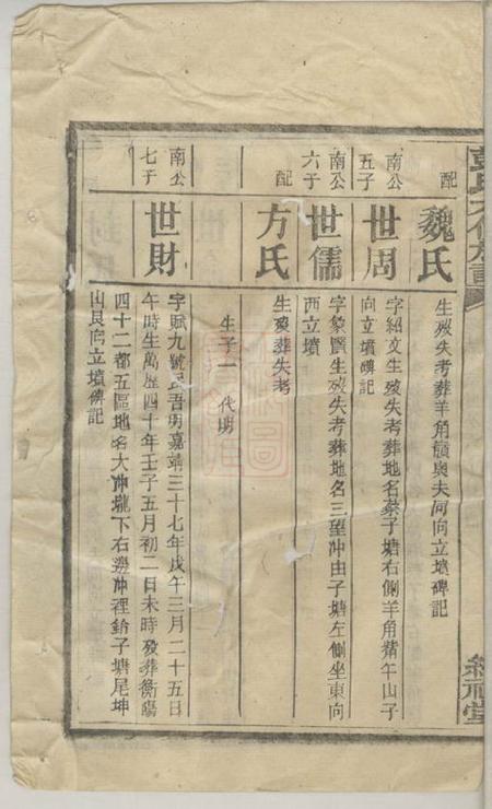 绍祖堂彭氏六修族谱.pdf电子版下载预览图5