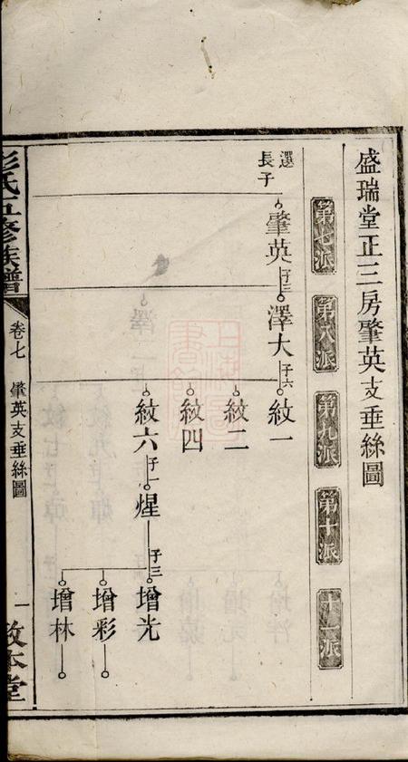 敦本堂湾埠塘彭氏五修族谱.pdf电子版下载预览图2