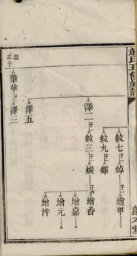 敦本堂湾埠塘彭氏五修族谱.pdf电子版下载预览图3