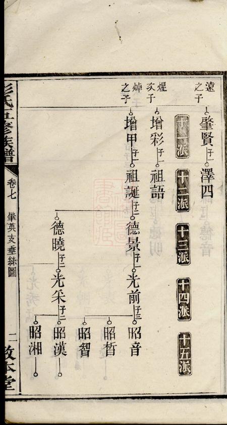 敦本堂湾埠塘彭氏五修族谱.pdf电子版下载预览图4