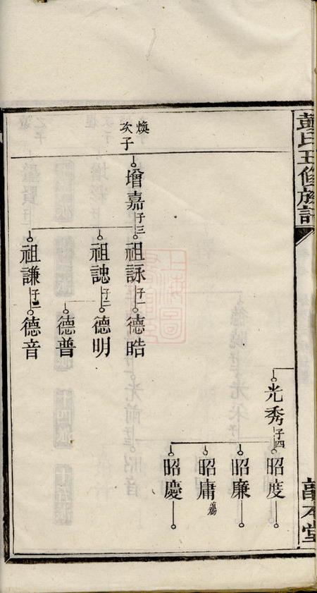敦本堂湾埠塘彭氏五修族谱.pdf电子版下载预览图5