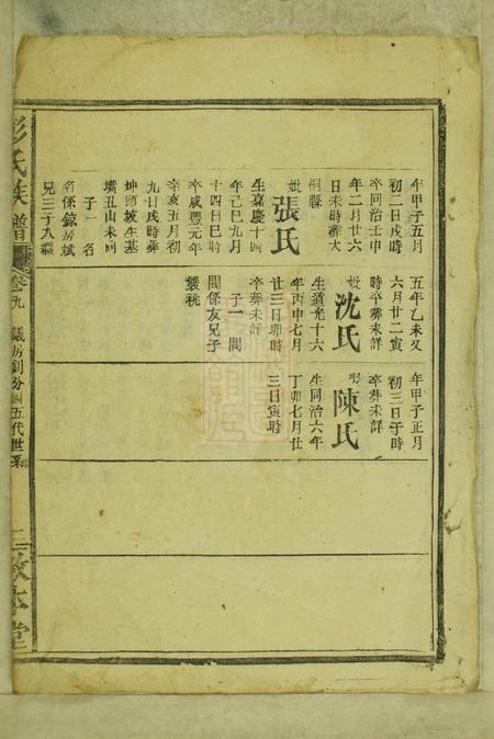 敦本堂彭氏族谱.pdf电子版下载预览图2
