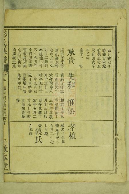 敦本堂彭氏族谱.pdf电子版下载预览图4