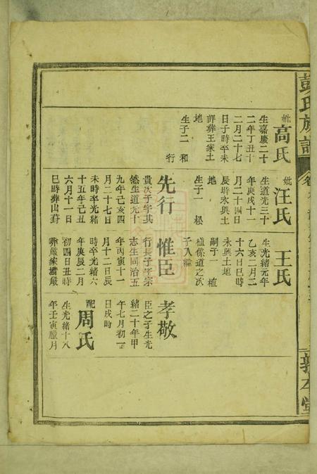 敦本堂彭氏族谱.pdf电子版下载预览图5