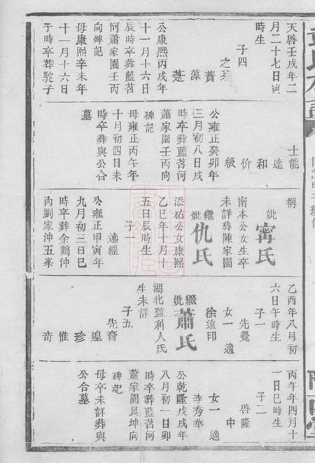 陇西堂彭氏族谱.pdf电子版下载预览图1