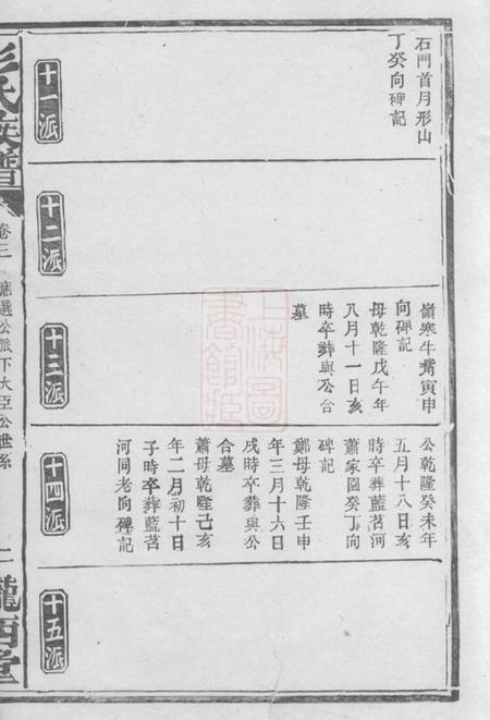 陇西堂彭氏族谱.pdf电子版下载预览图2