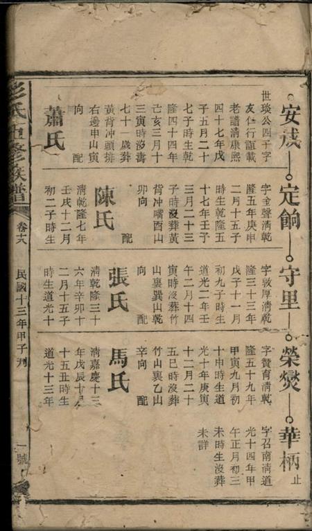 彭氏五修族谱.pdf电子版下载预览图2
