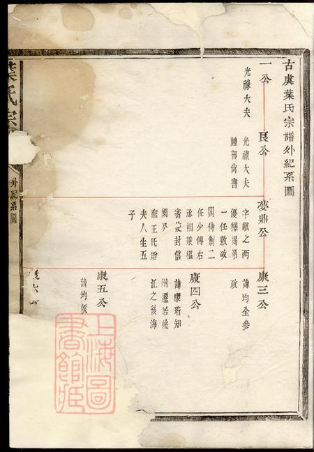 浙江上虞树德堂古虞叶氏宗谱不分卷.pdf电子版下载预览图4