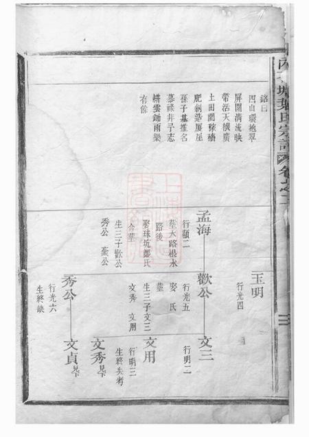 松阳内石塘叶氏宗谱二卷.pdf电子版下载预览图3