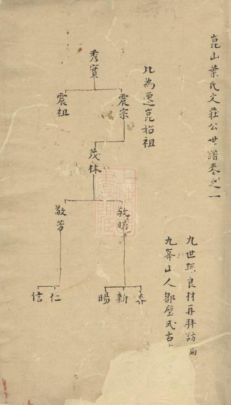昆山昆山叶氏文庄公世谱.pdf电子版下载