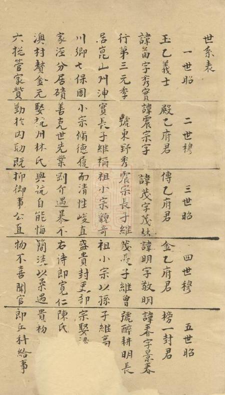 昆山昆山叶氏文庄公世谱.pdf电子版下载预览图1