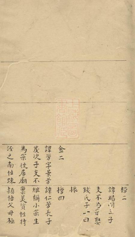 昆山昆山叶氏文庄公世谱.pdf电子版下载预览图4