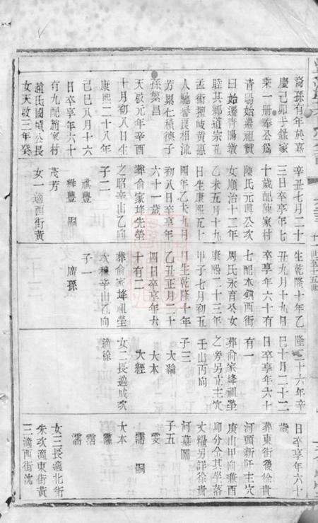 无锡永思堂梁溪石幢叶氏宗谱.pdf电子版下载预览图3
