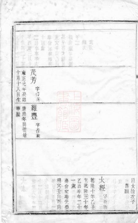 无锡永思堂梁溪石幢叶氏宗谱.pdf电子版下载预览图5