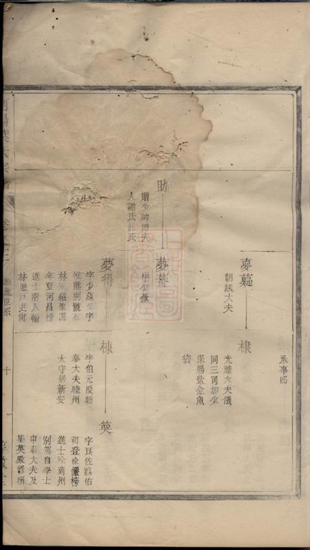遂安惇叙堂南阳叶氏宗谱.pdf电子版下载