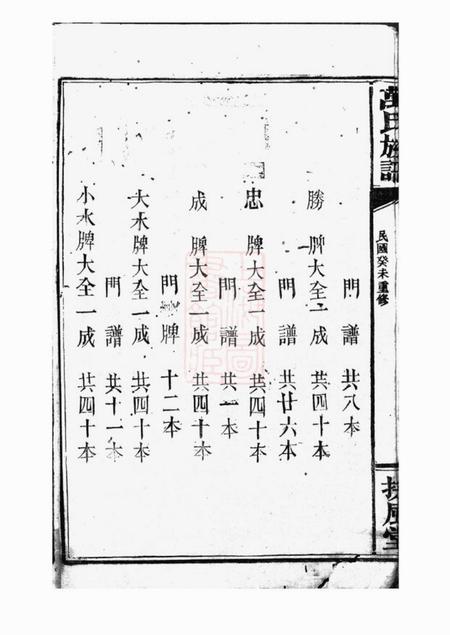 巴陵扶风堂万氏族谱.pdf电子版下载预览图5