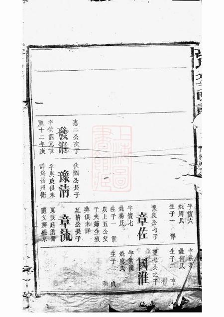 巴陵扶风堂万氏分支门谱不分卷.pdf电子版下载预览图1