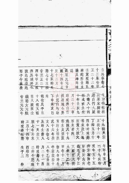 巴陵扶风堂万氏分支门谱不分卷.pdf电子版下载预览图3