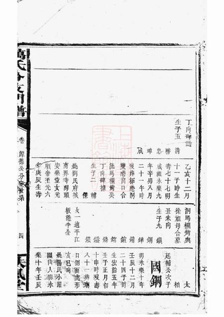 巴陵扶风堂万氏分支门谱不分卷.pdf电子版下载预览图4