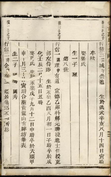 临海寺前万氏宗谱.pdf电子版下载预览图5
