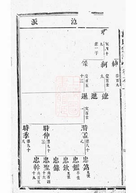 吴宁吴宁葛氏宗谱.pdf电子版下载预览图1
