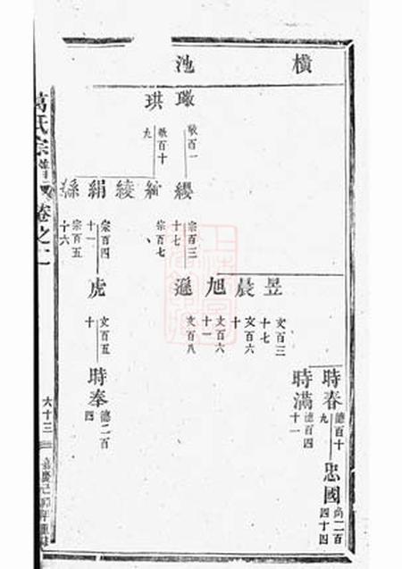 吴宁吴宁葛氏宗谱.pdf电子版下载预览图2