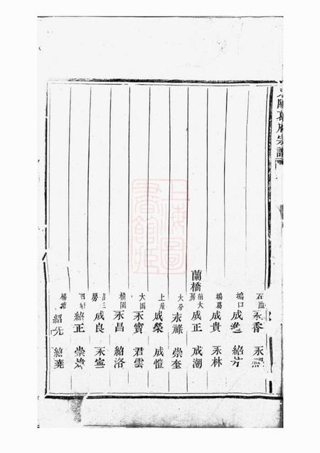 东阳东阳葛府宗谱十四卷.pdf电子版下载预览图5