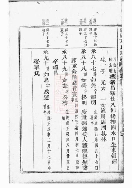 东阳东阳葛氏宗谱.pdf电子版下载预览图1