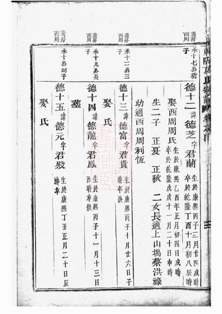 东阳东阳葛氏宗谱.pdf电子版下载预览图5