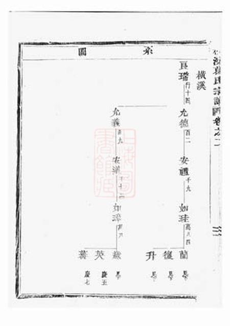 东阳横溪葛氏宗谱.pdf电子版下载预览图5