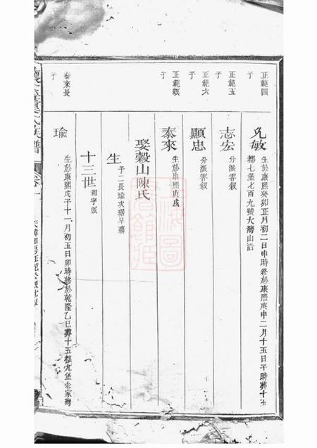 玉山怀玉董氏族谱.pdf电子版下载预览图2