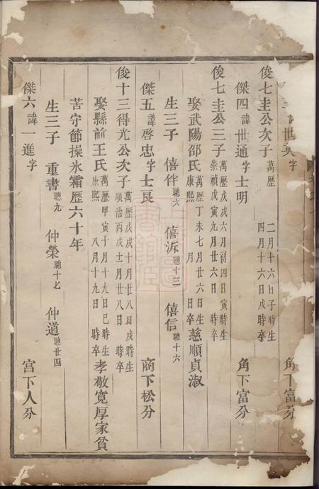 永康眉山董氏宗谱.pdf电子版下载