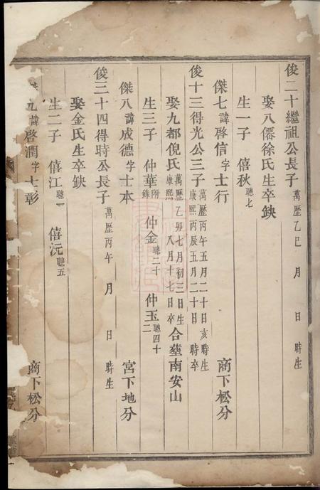 永康眉山董氏宗谱.pdf电子版下载预览图1
