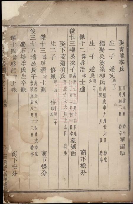 永康眉山董氏宗谱.pdf电子版下载预览图3