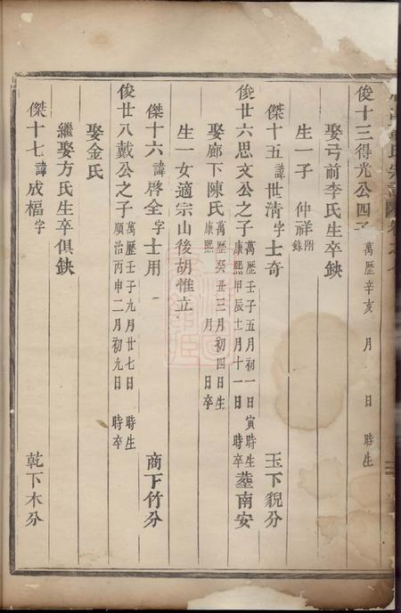 永康眉山董氏宗谱.pdf电子版下载预览图4
