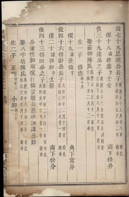 永康眉山董氏宗谱.pdf电子版下载预览图5