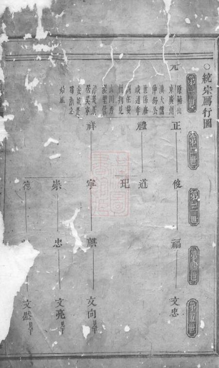 浦阳浦阳董氏宗谱.pdf电子版下载