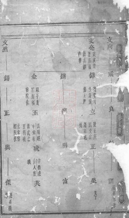 浦阳浦阳董氏宗谱.pdf电子版下载预览图1