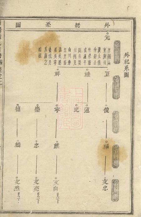 浦阳浦阳董氏宗谱.pdf电子版下载预览图2