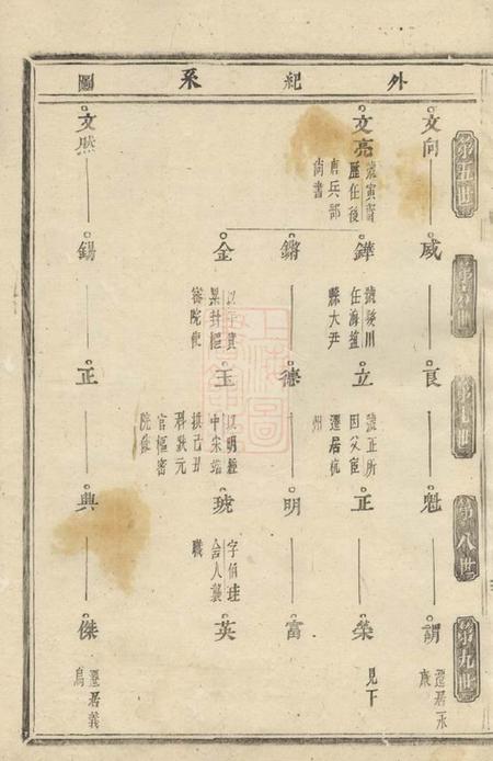 浦阳浦阳董氏宗谱.pdf电子版下载预览图3