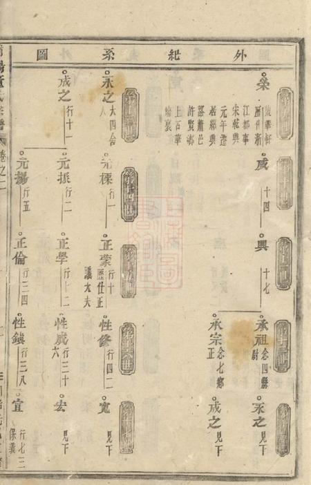 浦阳浦阳董氏宗谱.pdf电子版下载预览图4