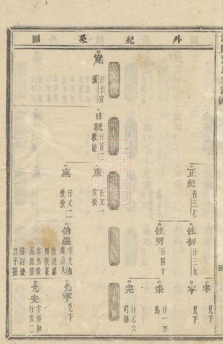 浦阳浦阳董氏宗谱.pdf电子版下载预览图5
