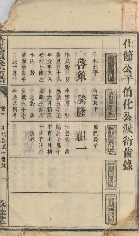 湖南敦睦堂董氏续修宗谱.pdf电子版下载预览图2