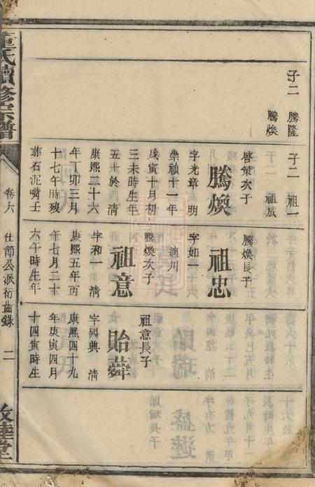 湖南敦睦堂董氏续修宗谱.pdf电子版下载预览图4