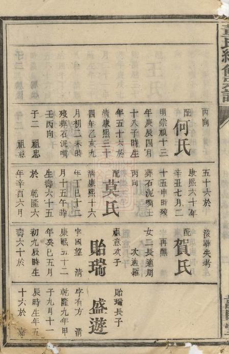 湖南敦睦堂董氏续修宗谱.pdf电子版下载预览图5