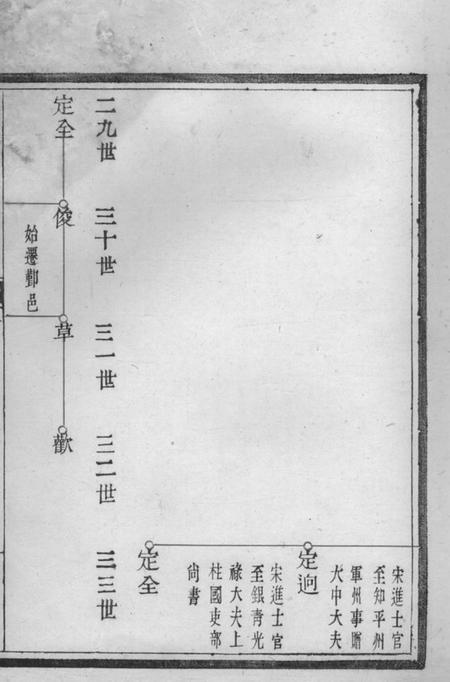 鄞县种德堂董氏支谱.pdf电子版下载预览图4
