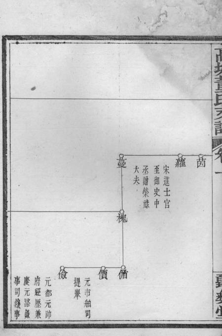 鄞县种德堂董氏支谱.pdf电子版下载预览图5