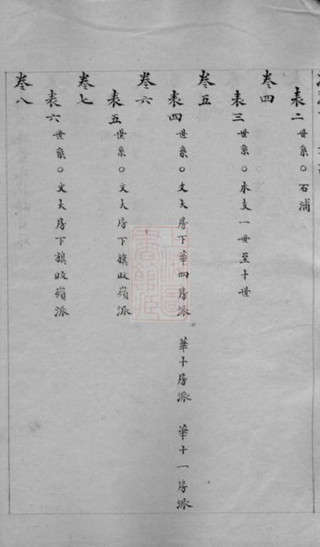 会稽会稽渔渡董氏族谱三十六卷首一卷末一卷.pdf电子版下载预览图3