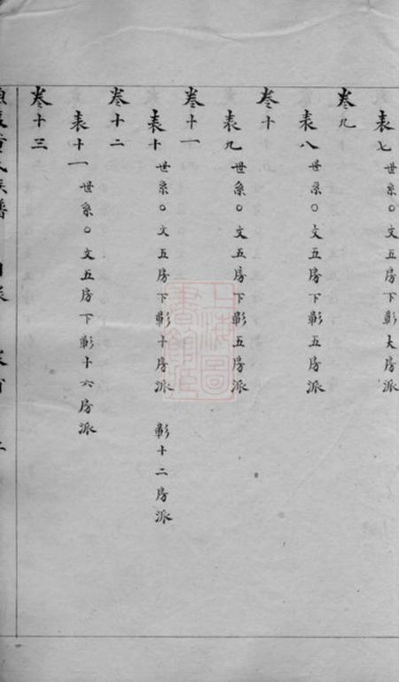 会稽会稽渔渡董氏族谱三十六卷首一卷末一卷.pdf电子版下载预览图4